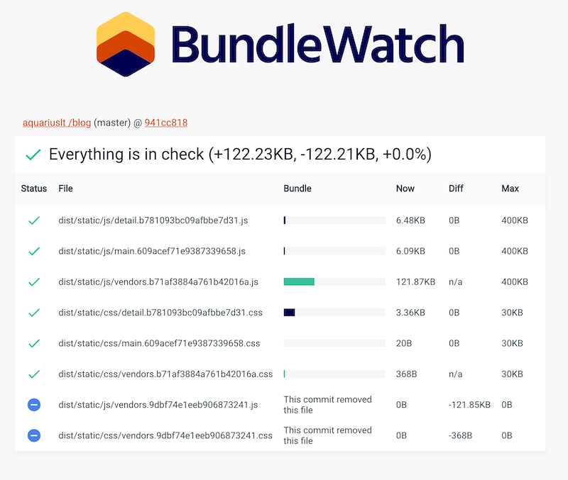 Using bundlewatch instead of bundlesize